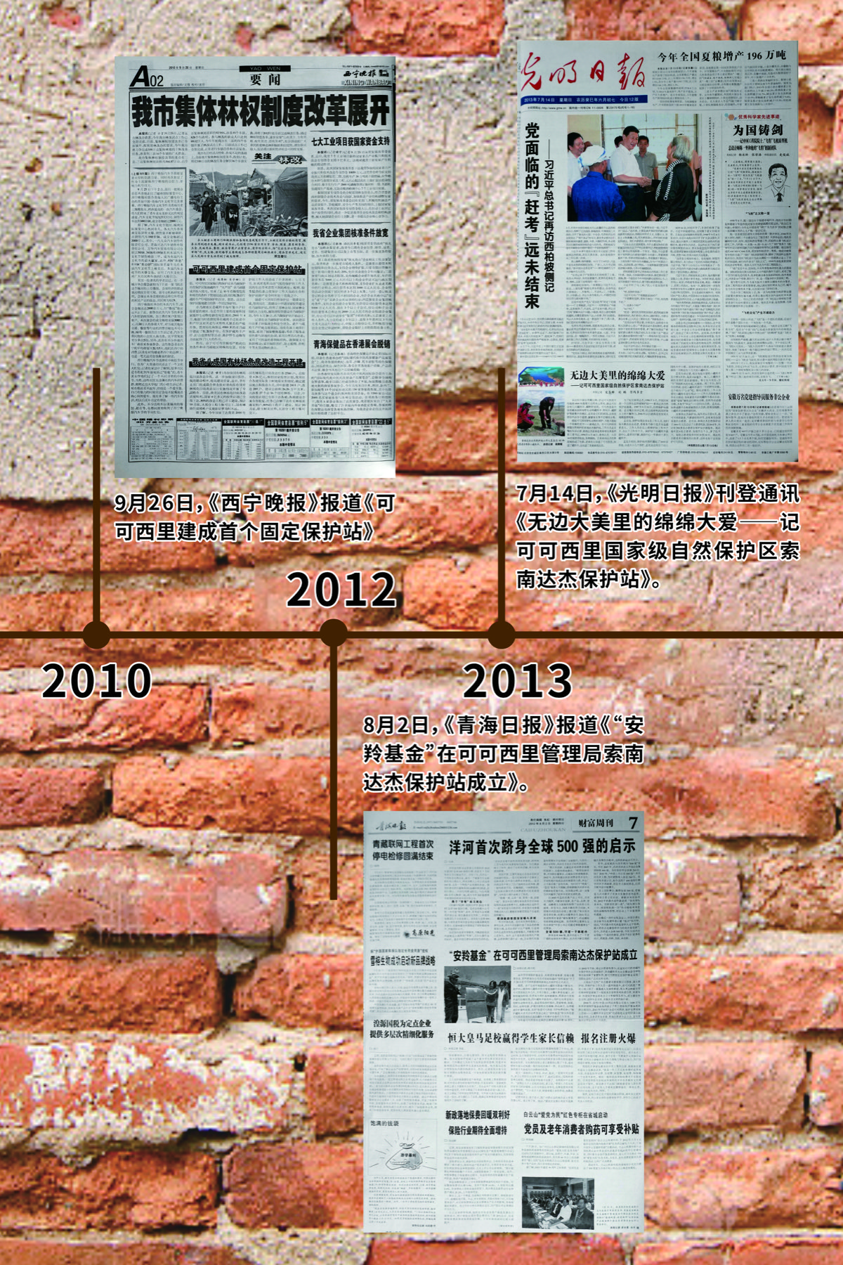 2010年展览时间线