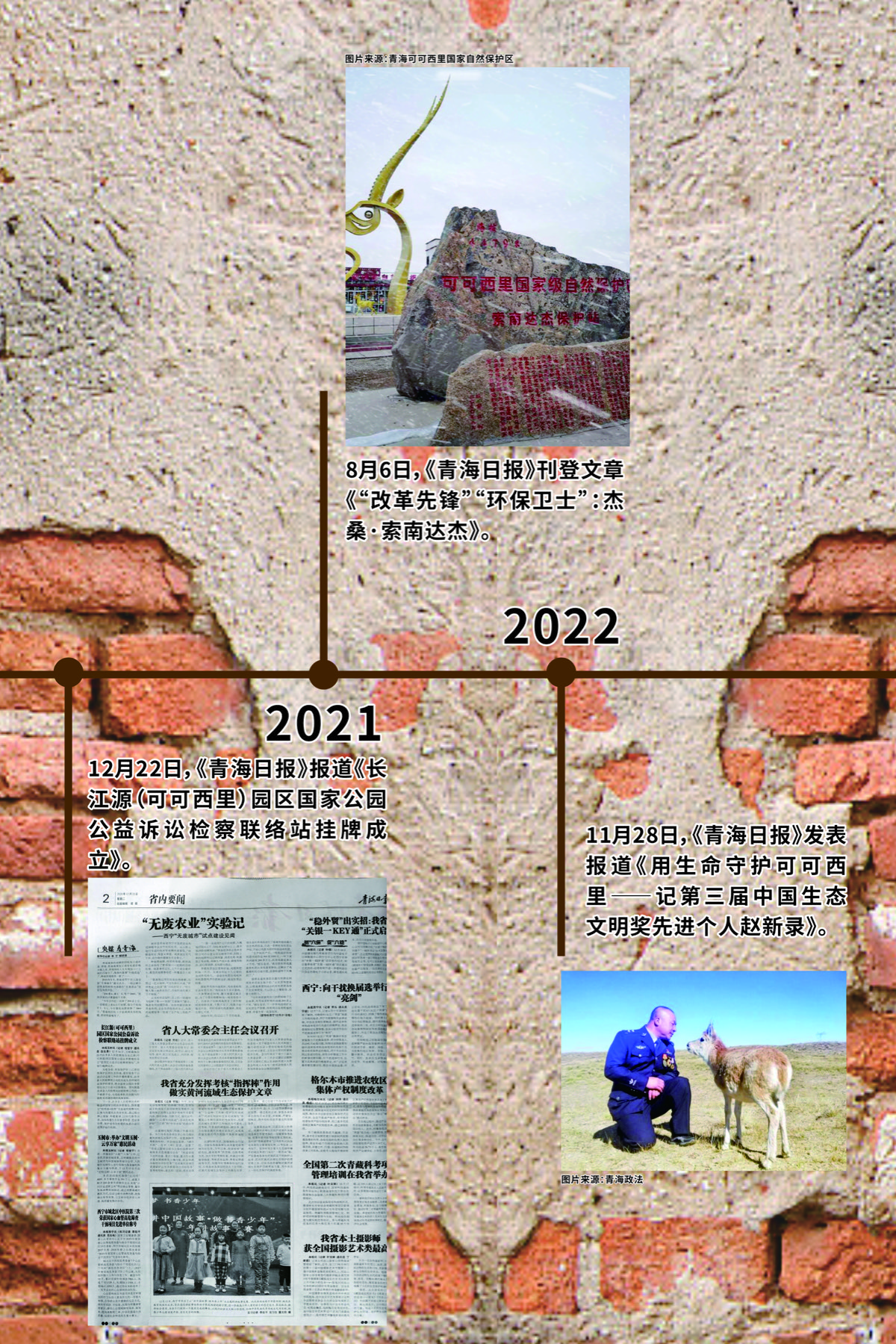 2021至2022年展览时间线