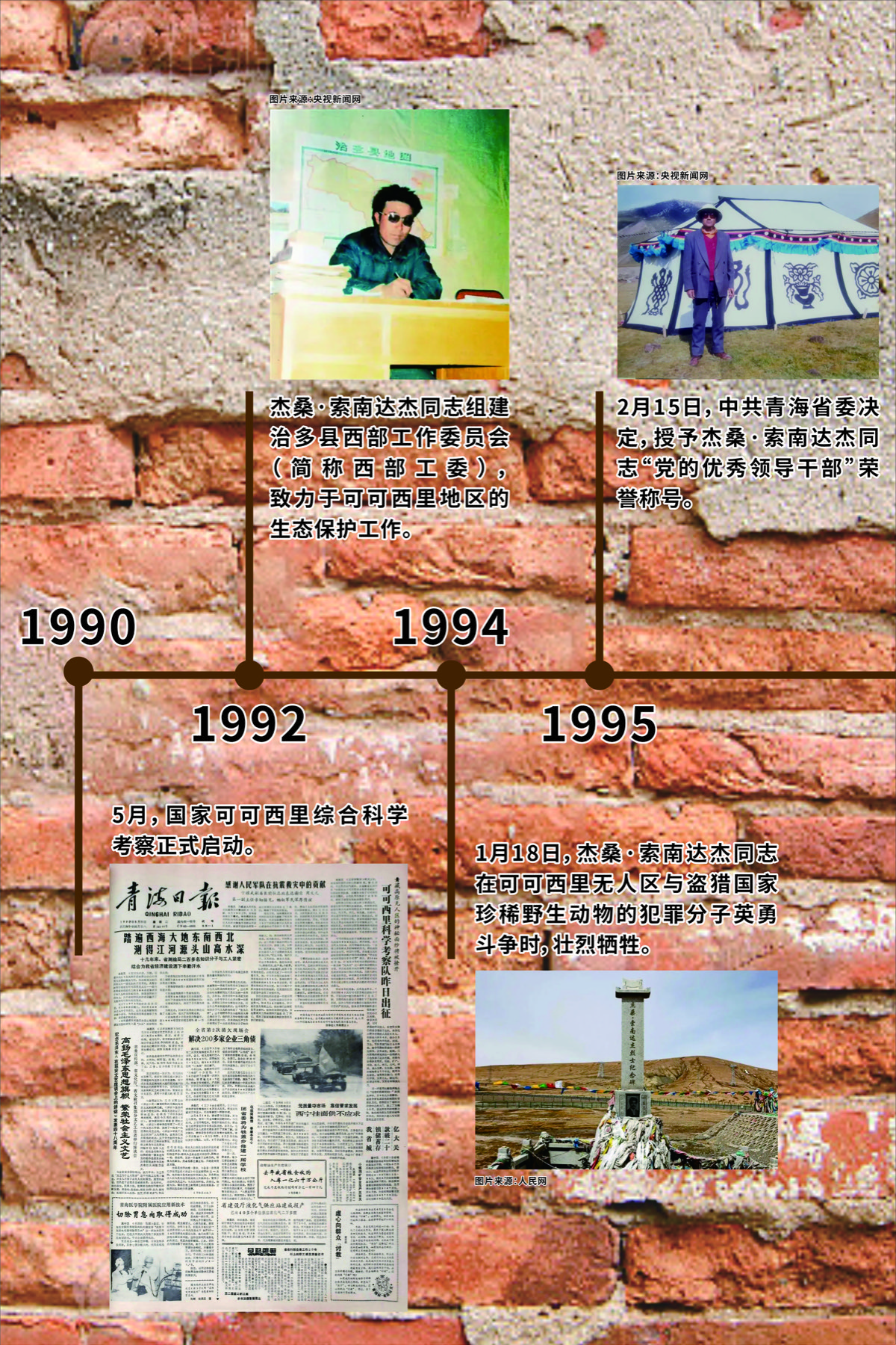 1990至1995年展览时间线