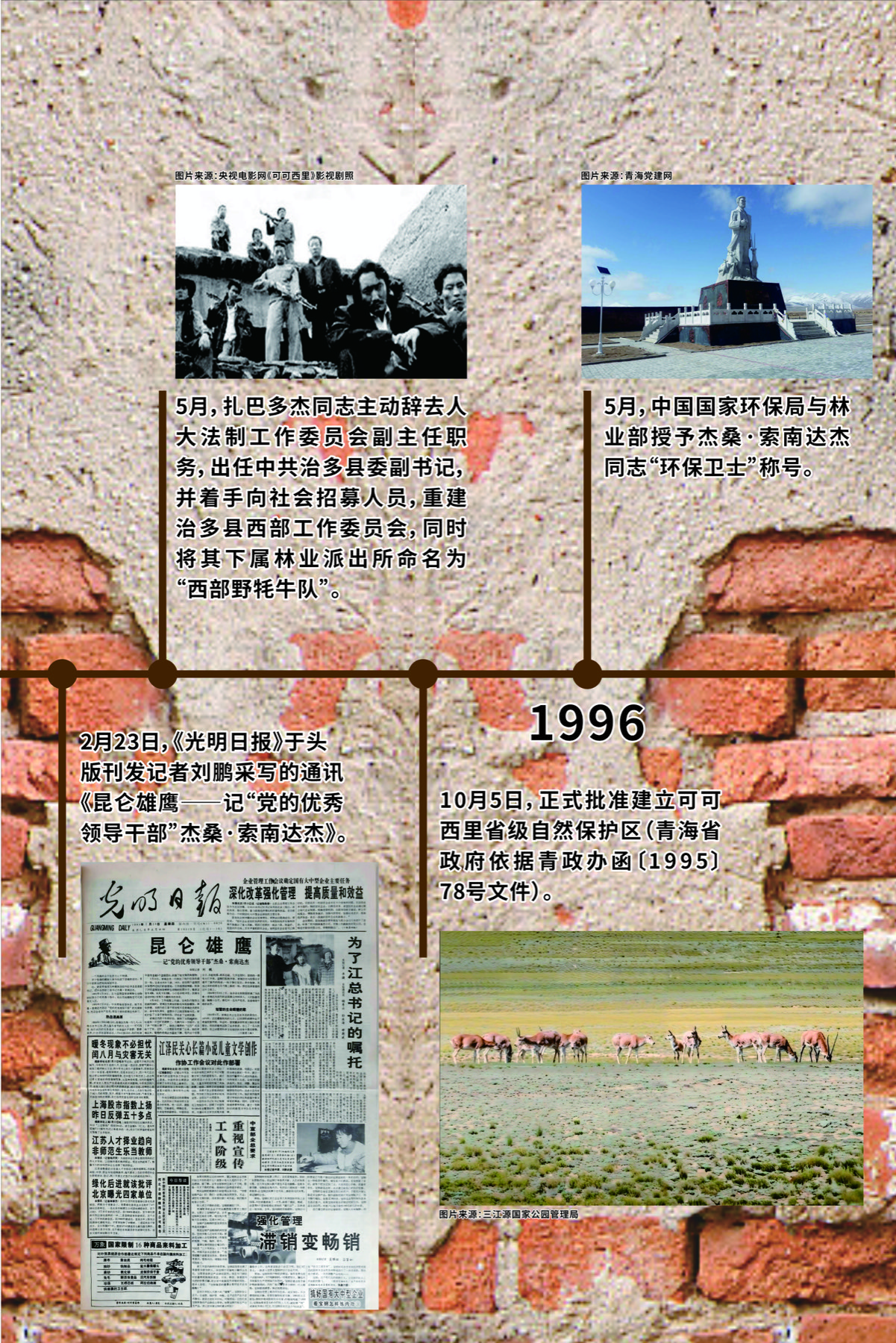 1996年展览时间线