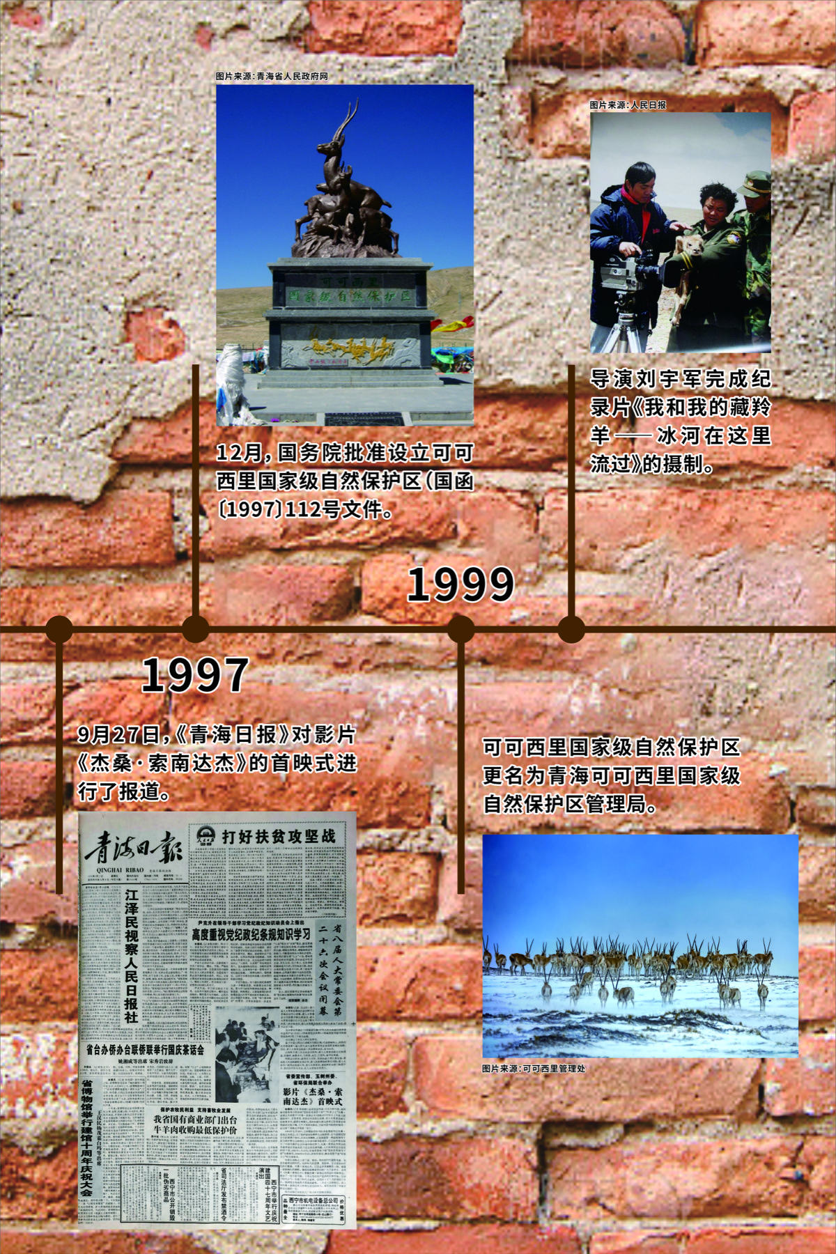 1997至1999年展览时间线