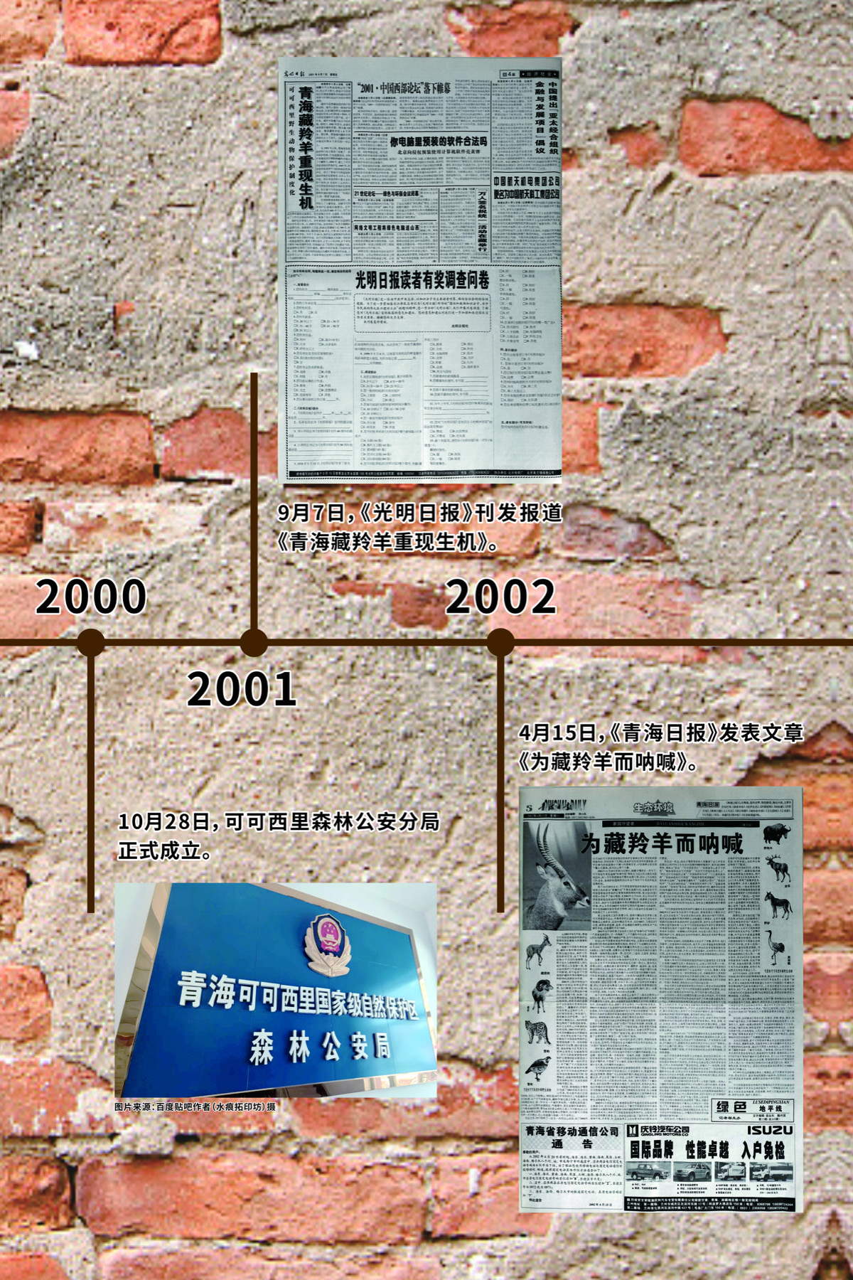 2000至2002年展览时间线
