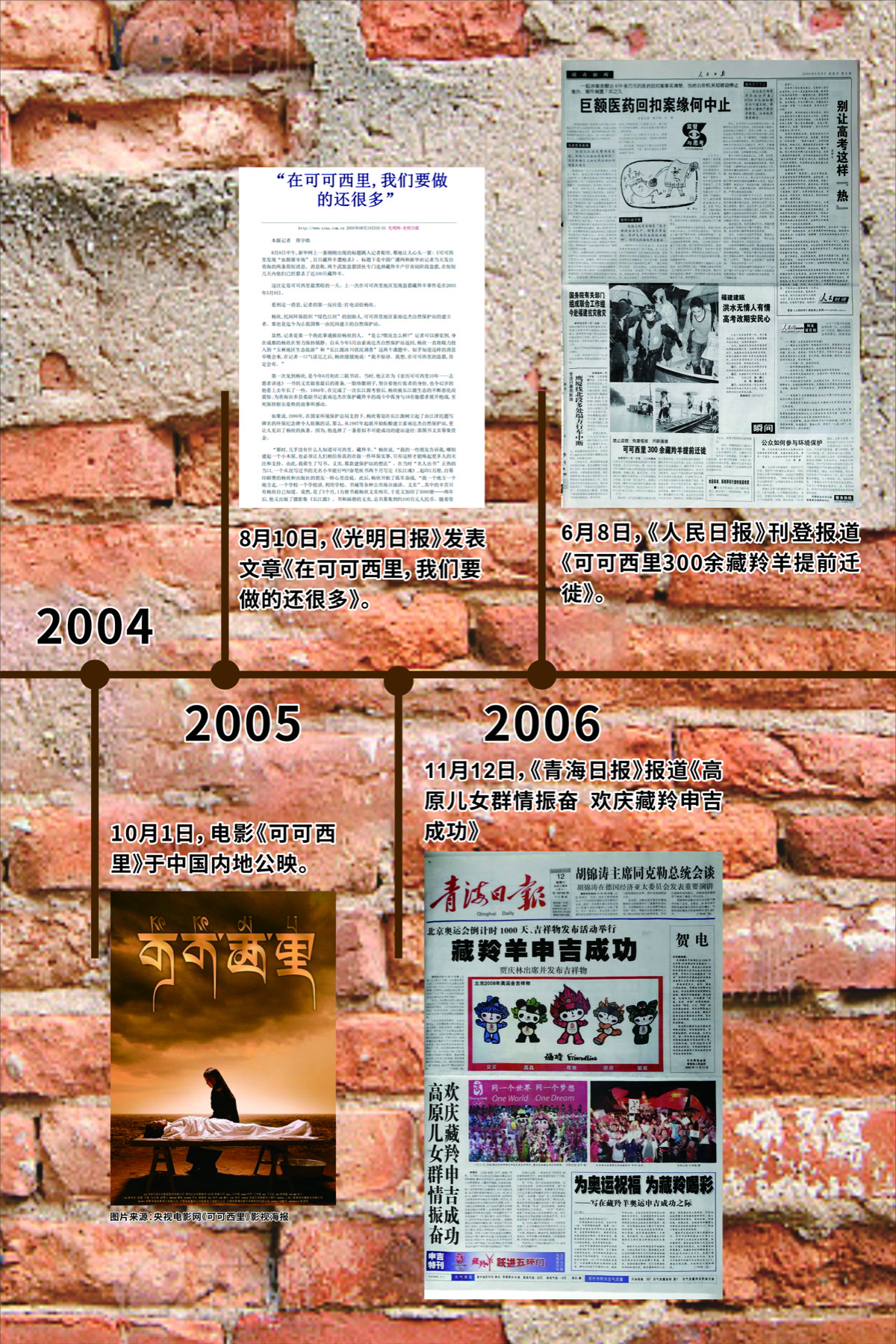 2004至2006年展览时间线